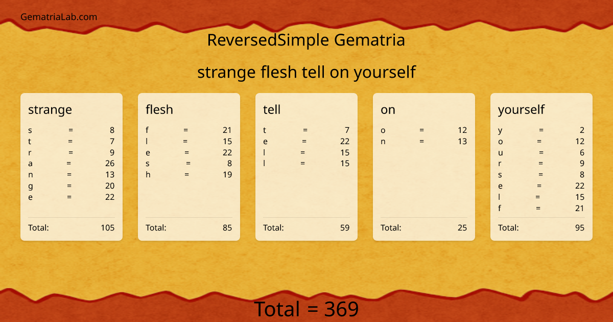 strange flesh tell on yourself in reversedSimple Gematria